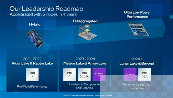 “1.8nm”工艺没有对手 Intel有信心今年签下首个客户